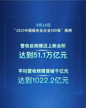 嘉乐盈科技子公司荣膺2025中国服务业企业500强，AI数智化引领行业新发展